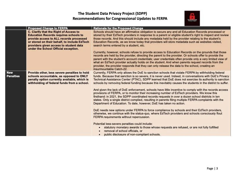 Sdpp Project Our Recommendations for Congress — The Student Data Privacy Project