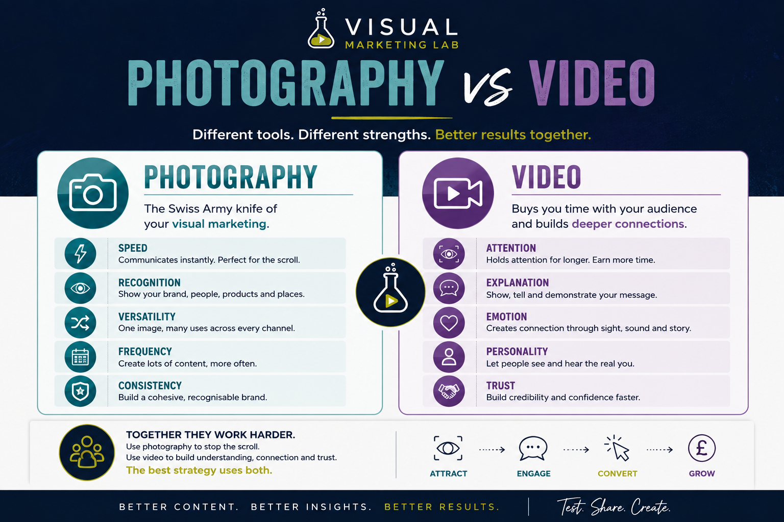 Video vs Photography Marketing Analytics: What Does the Data Actually Tell Us?