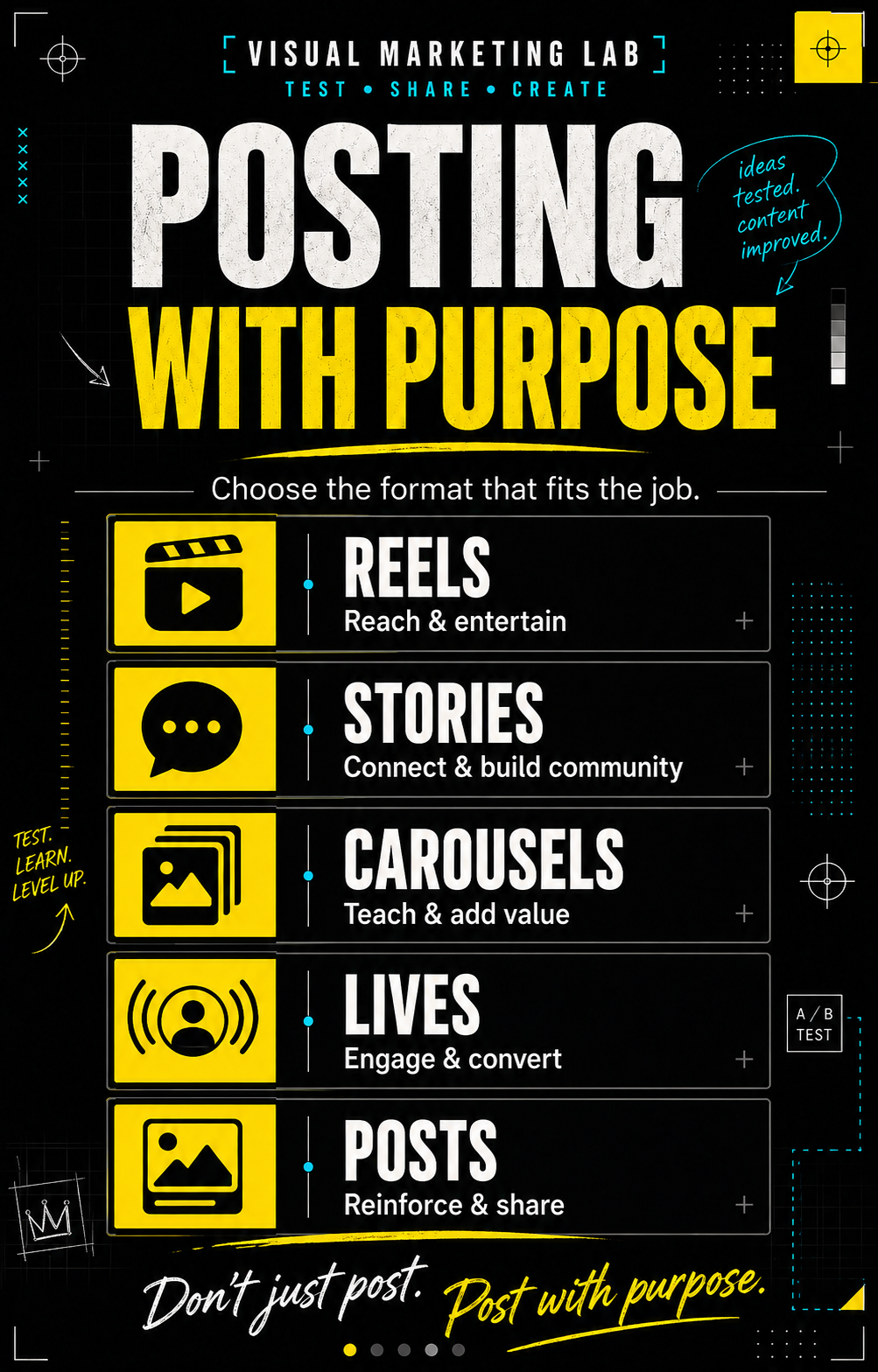 Reels, Stories, Carousels or Lives: What Should Your Business Post?