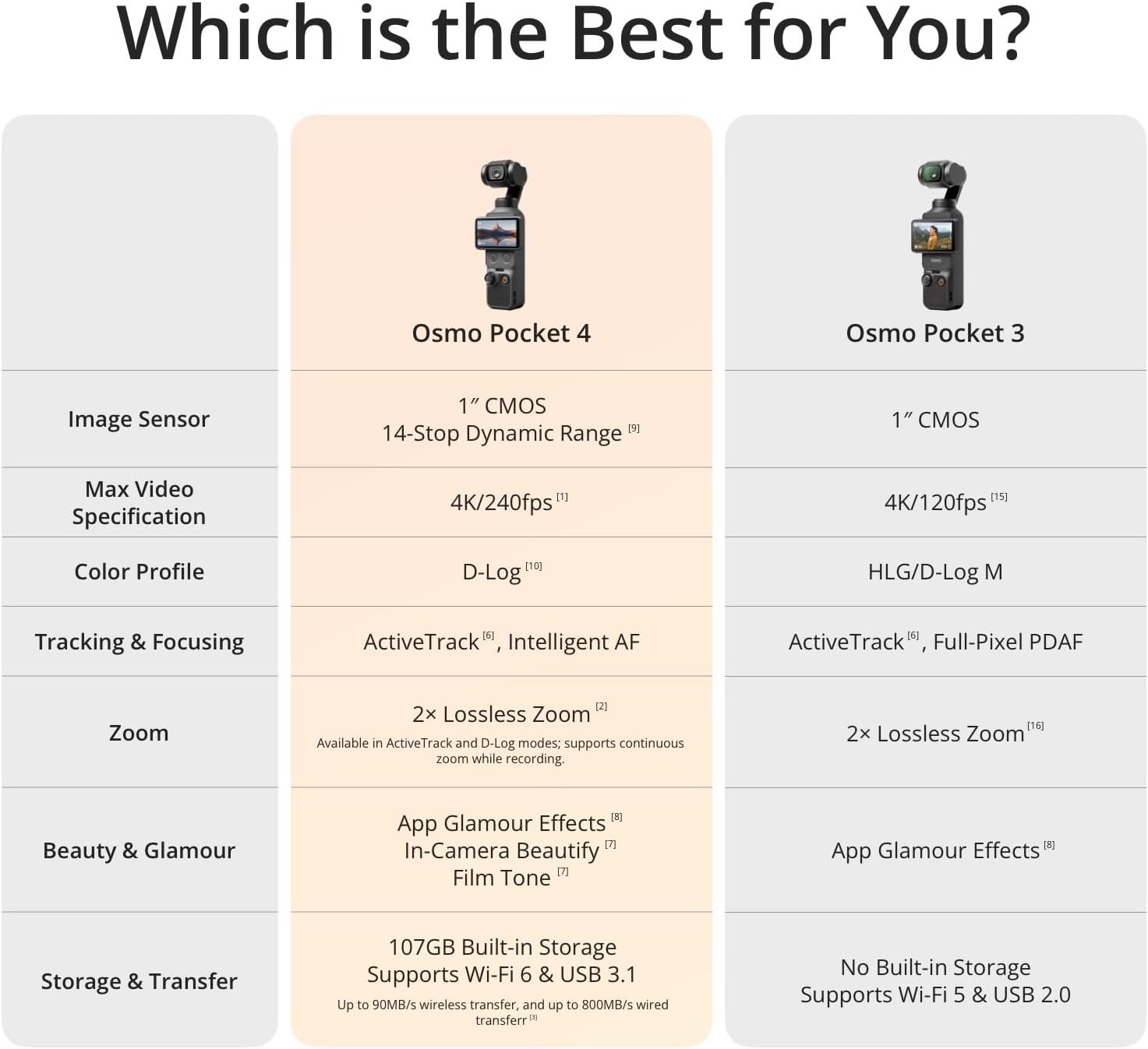 Whats great about the DJI Pocket 4