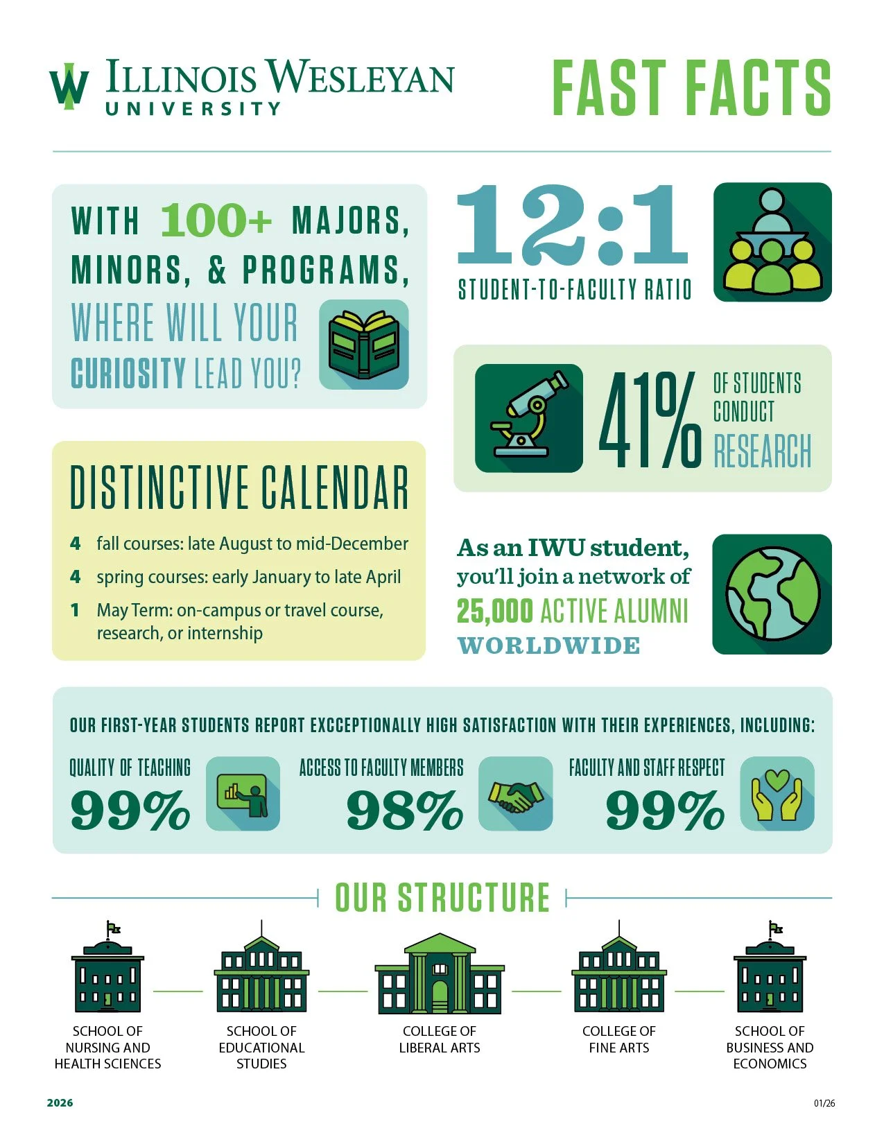 Visit Day handout, front