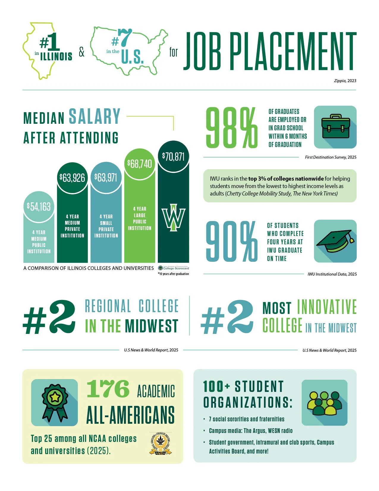 Visit Day handout, back