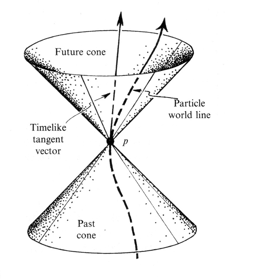 Speculative Future (Talk)