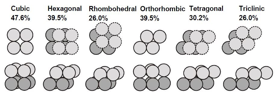Close-packed crystal structures