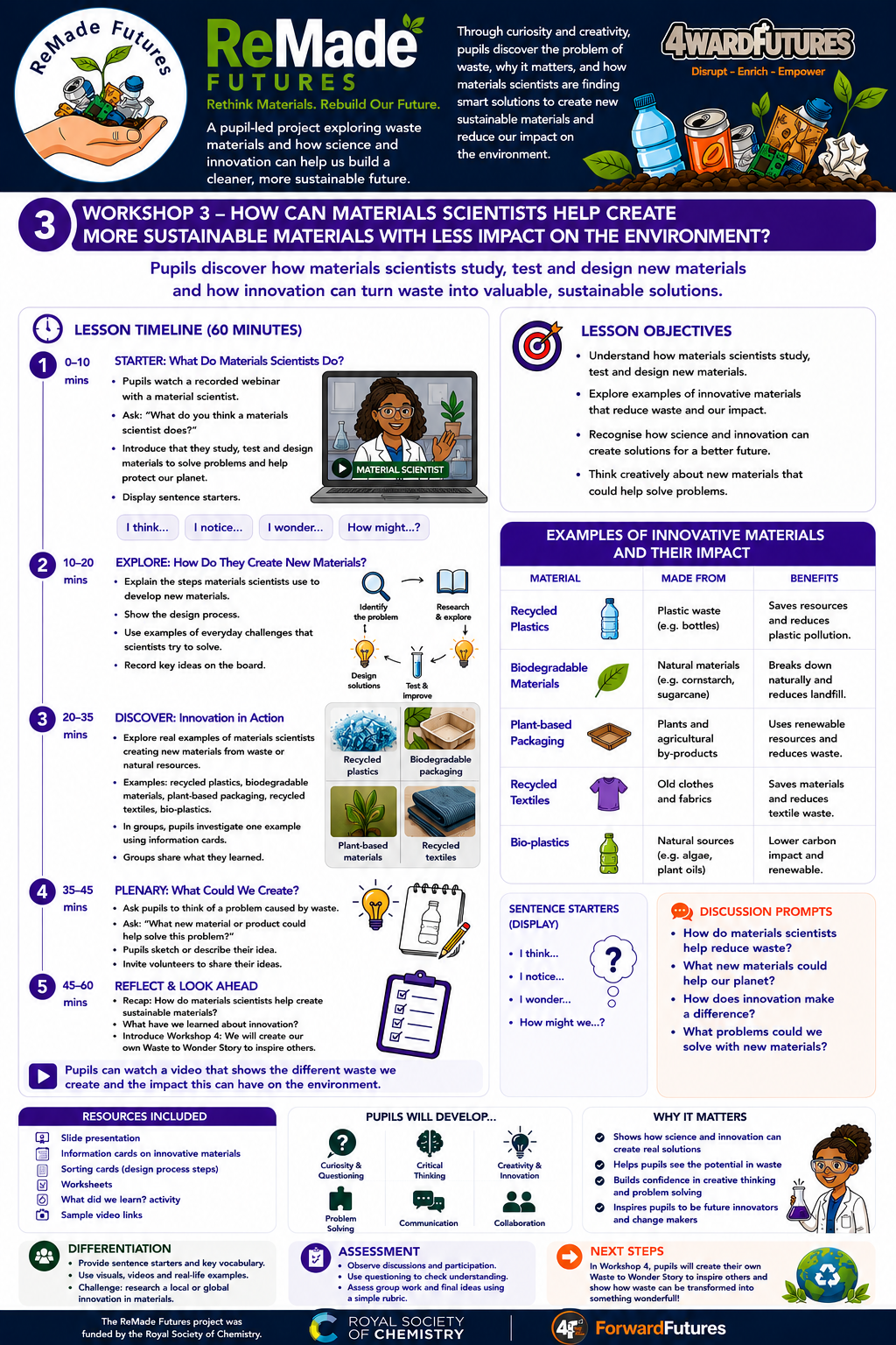 REMade Futurures Workshop 3 plan.png