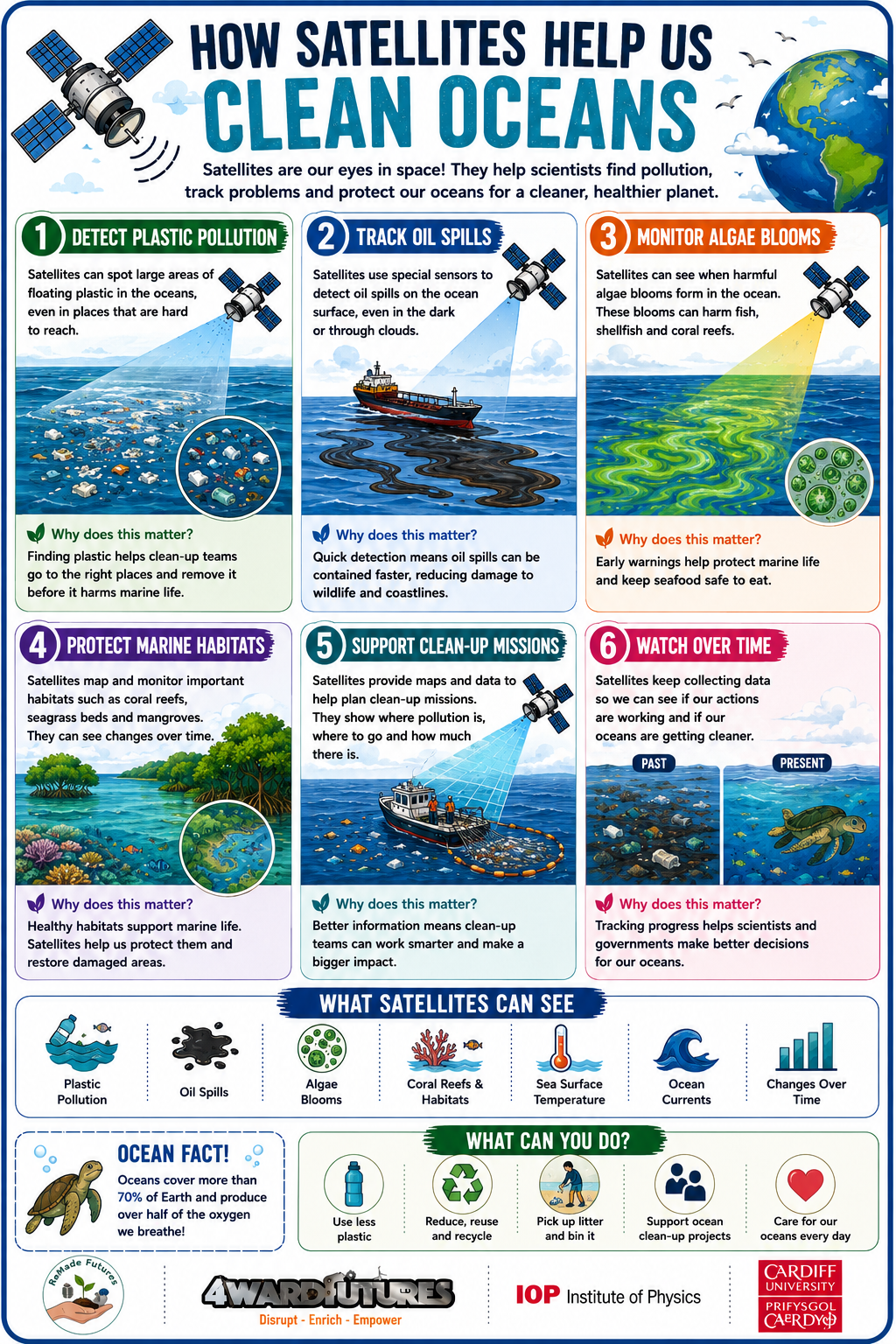 clean oceans.png