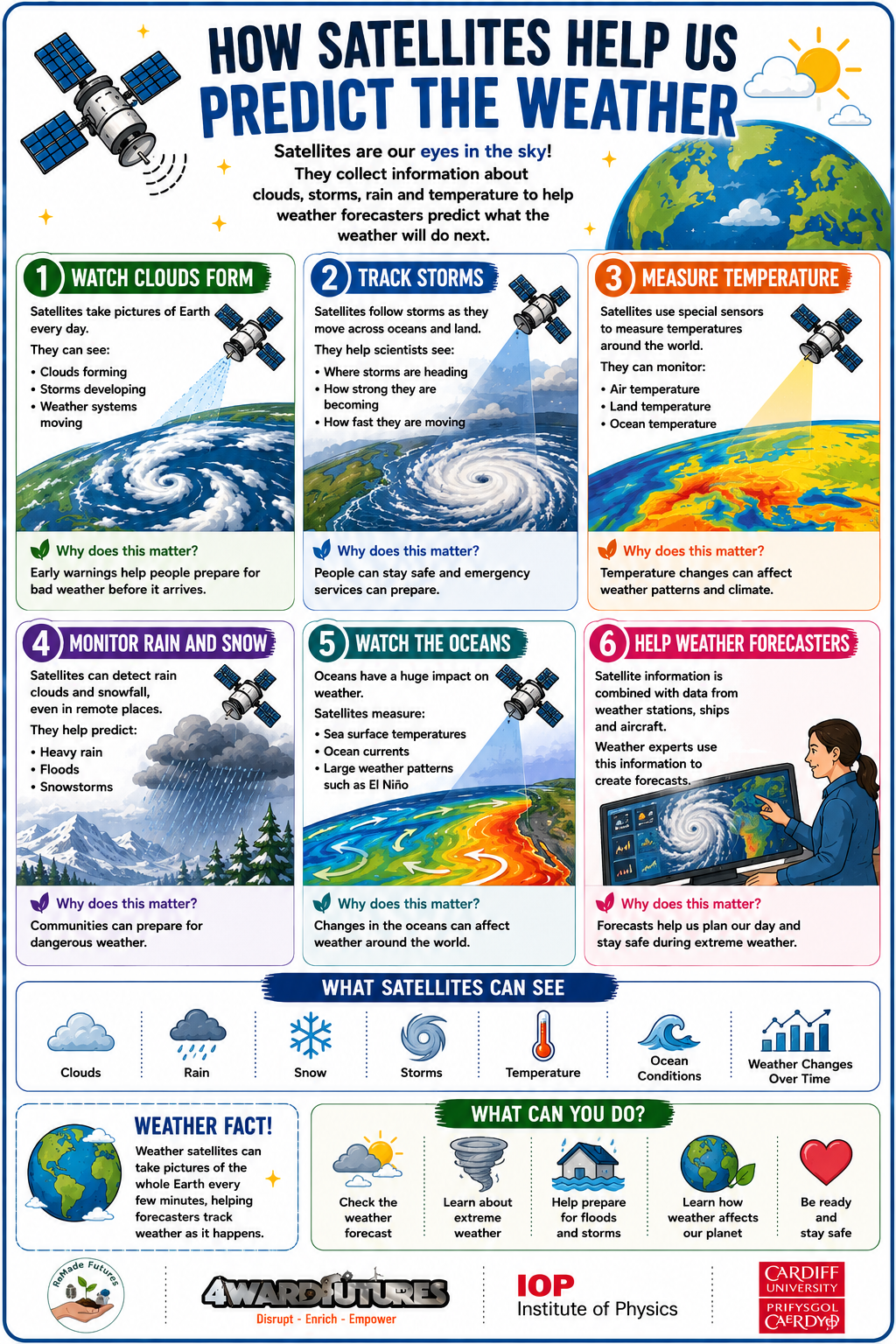 predict the weather.png