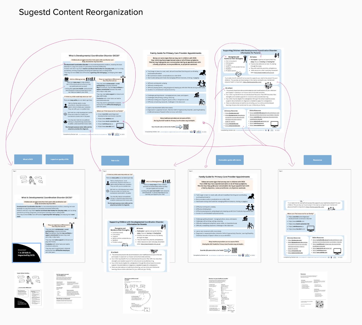 suggested reorganization of the information, many block of text with hand drawn arrows
