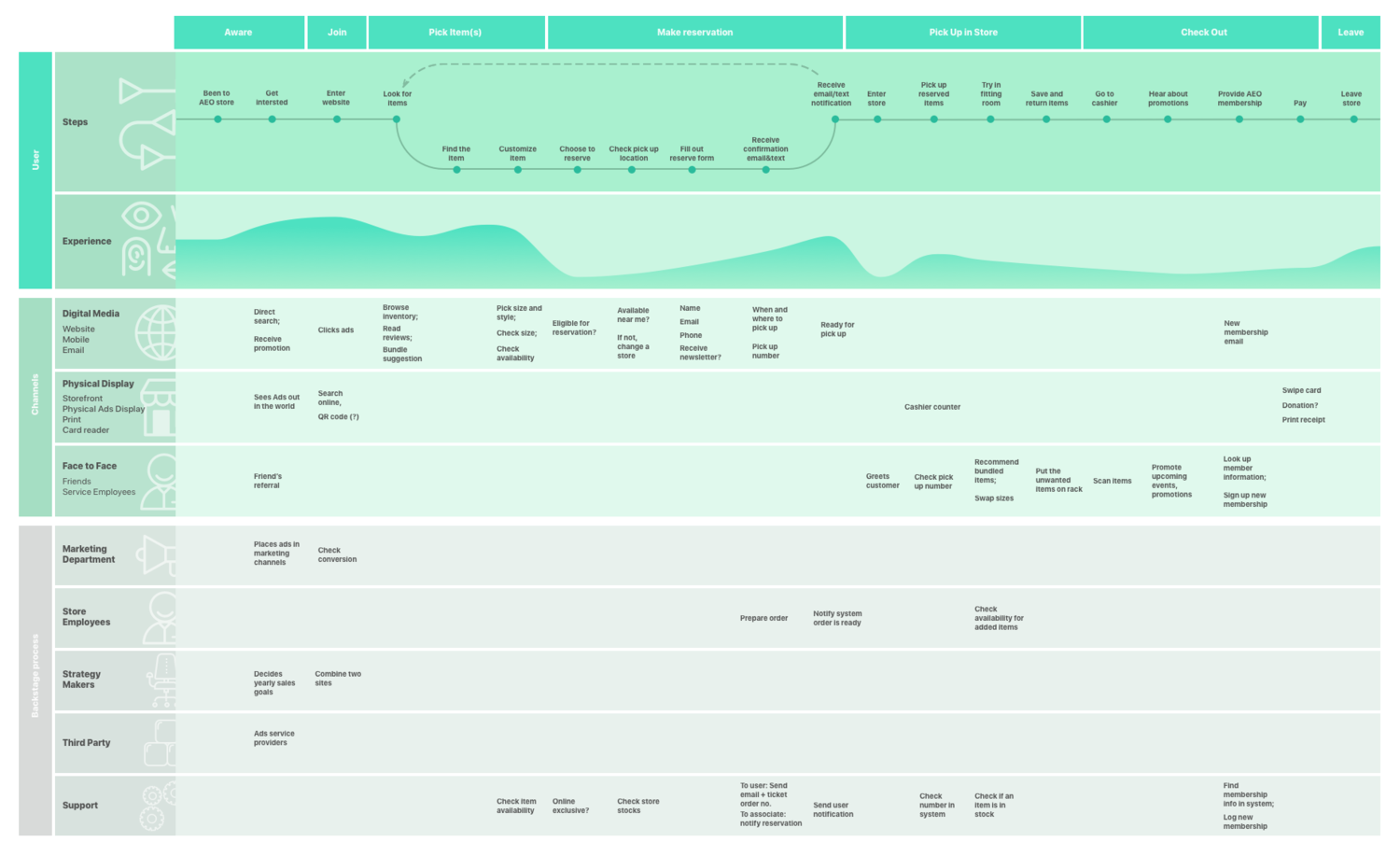 reserve_try_buy_service_blueprint+(1).png