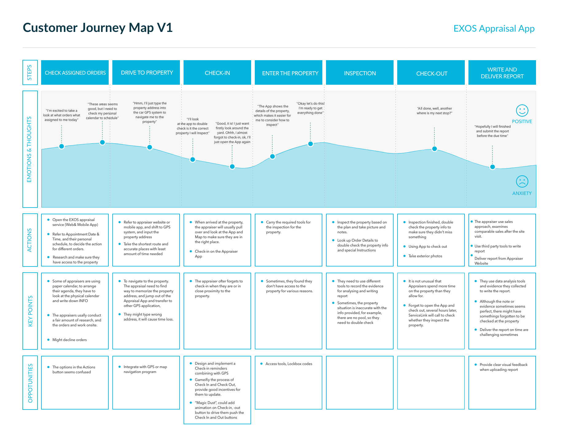 CUSTOMER JOURNEY.png
