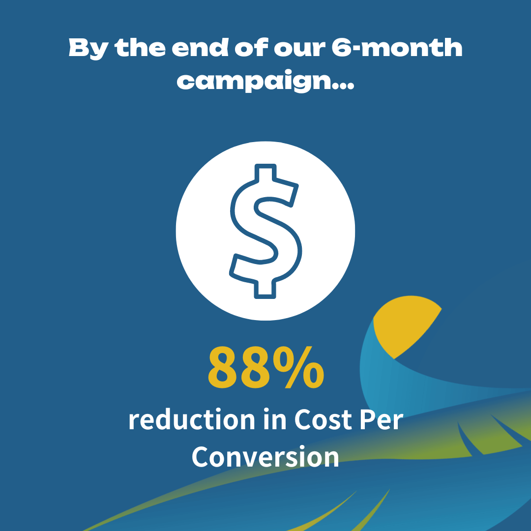Google Ads Campaign for HED Consulting