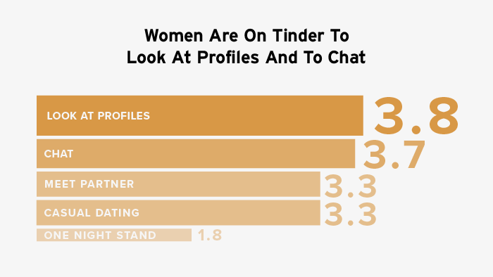 To mens tinder womens guide How to