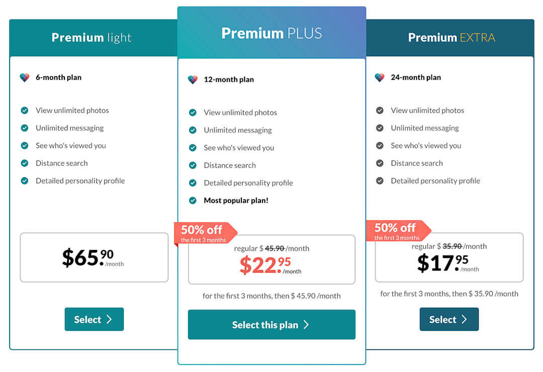 eHarmony Pricing Plans