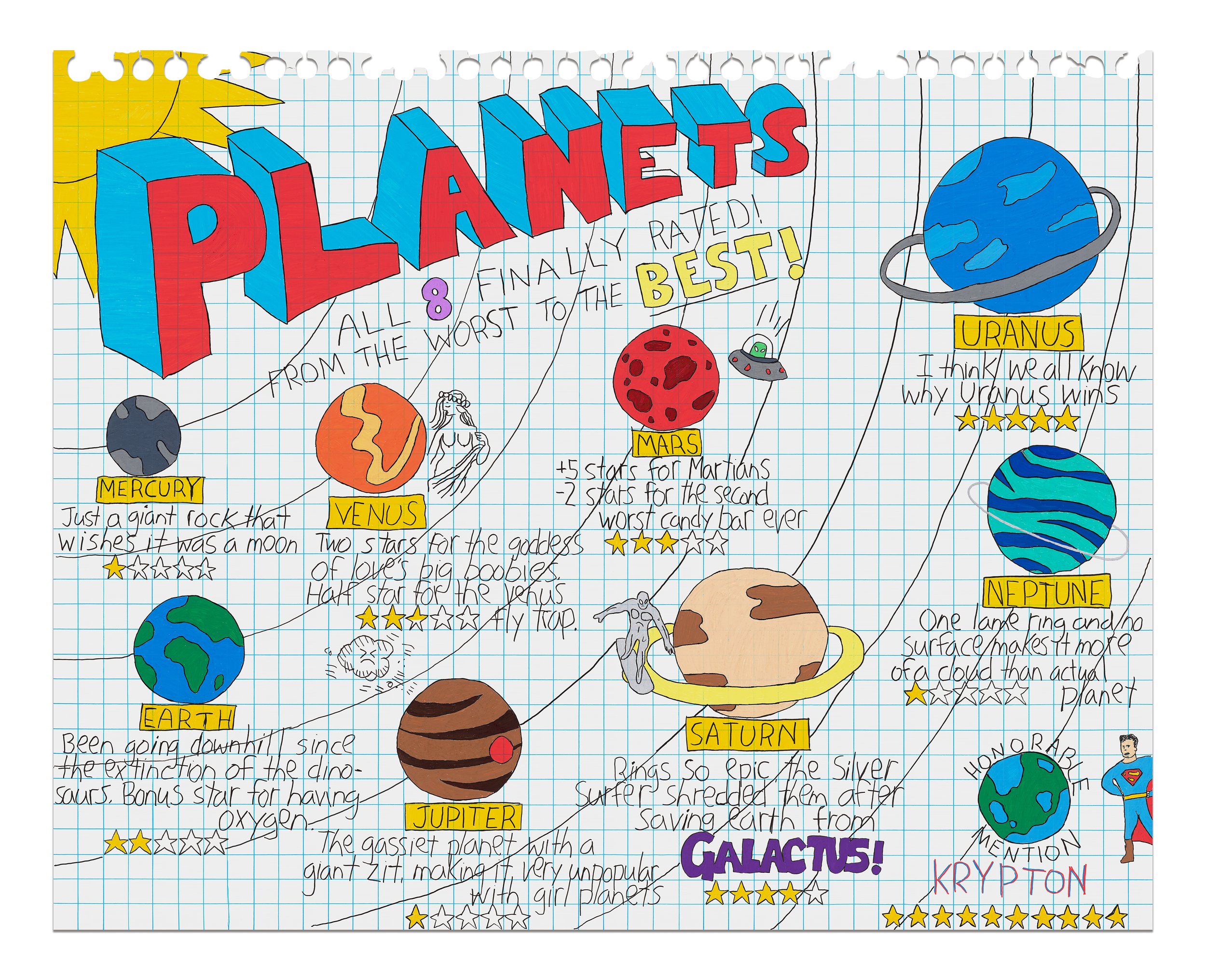 Planets Rated