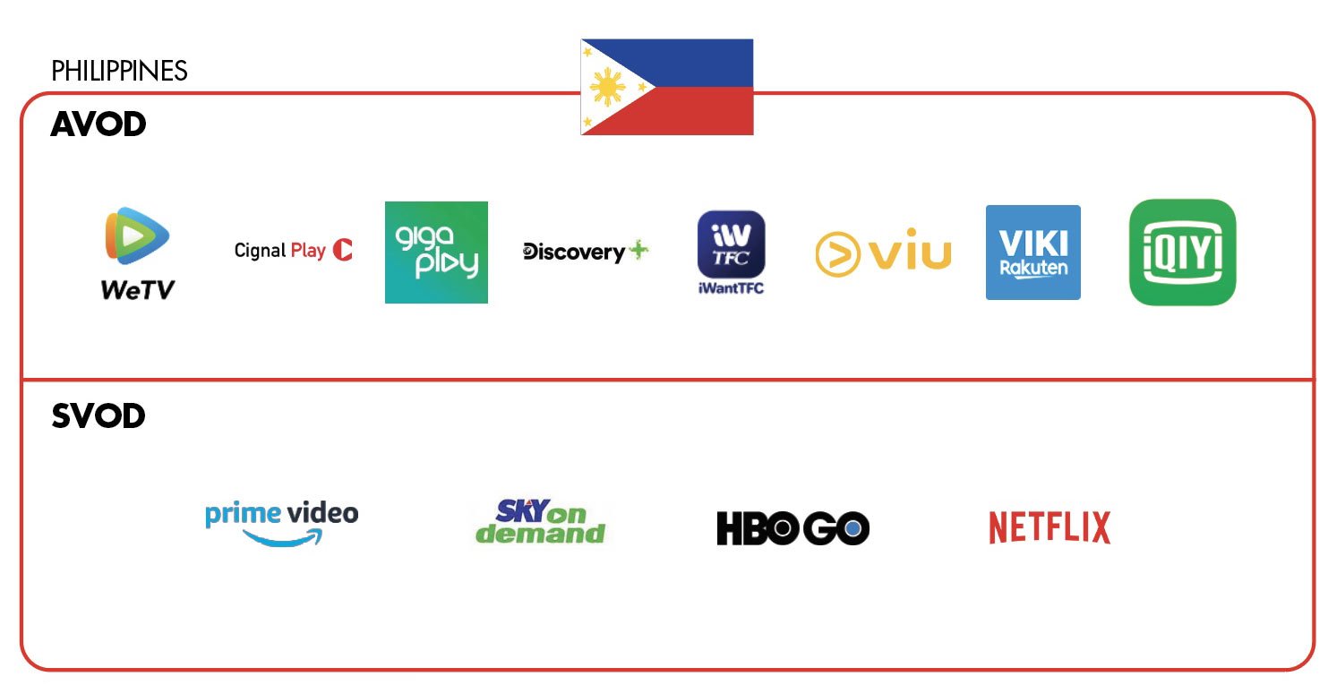 The Regional OTT Landscape Advertising-based video on demand (AVOD) and subscription-based video on demand (SVOD)