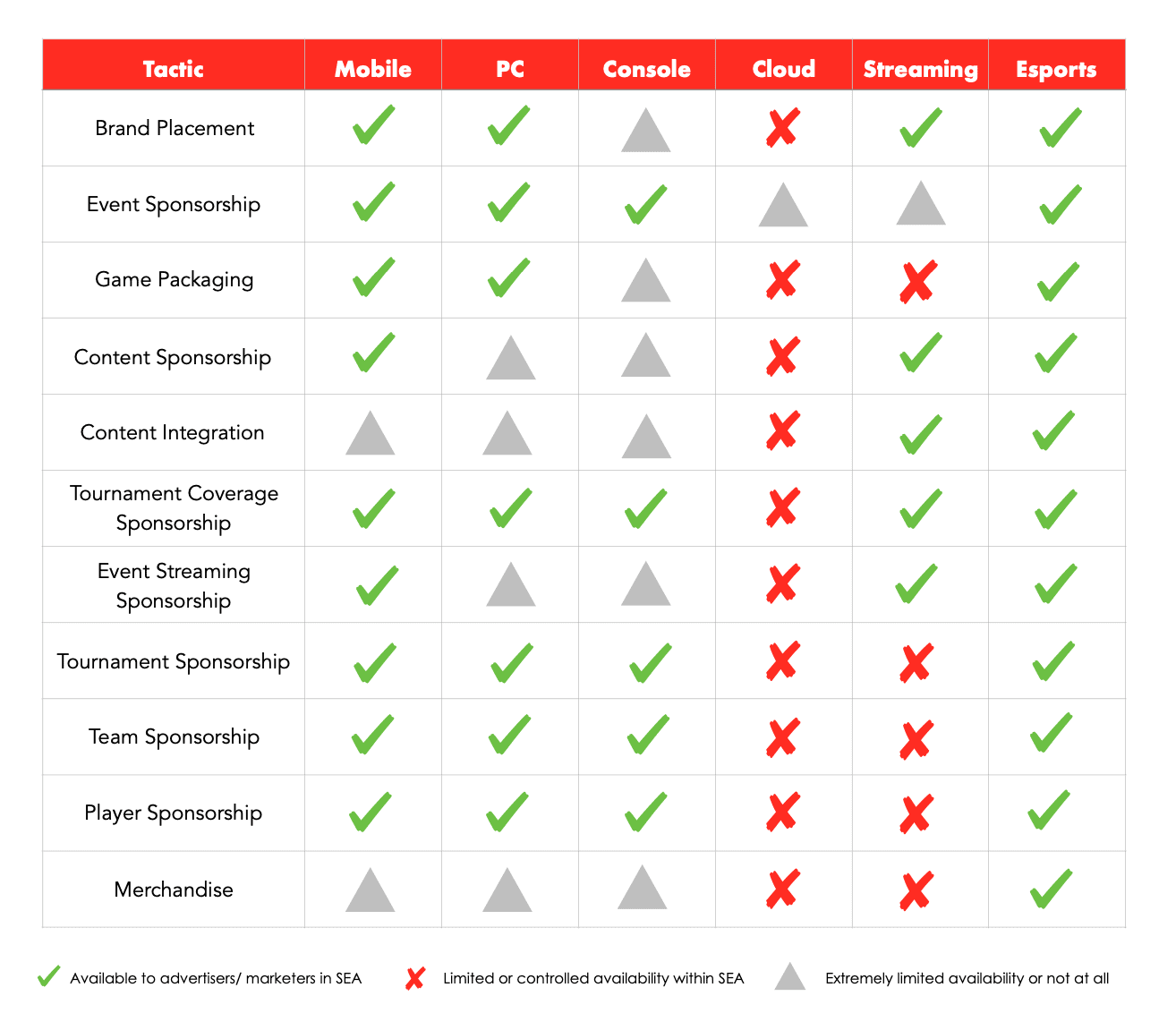 Modes of Esports Engagement in Overwatch