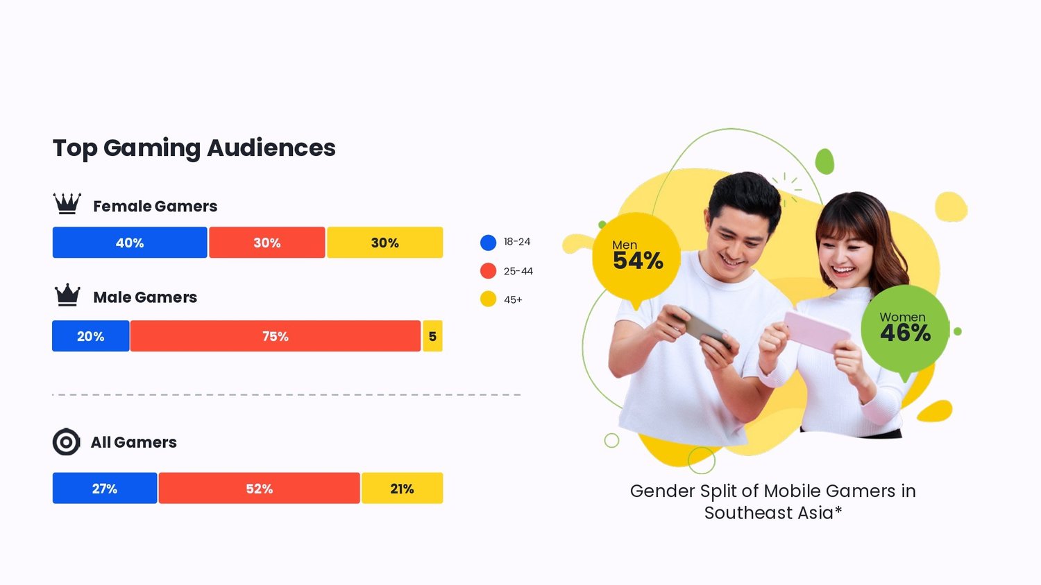 How Brands Can Powerup With Mobile Game Advertising