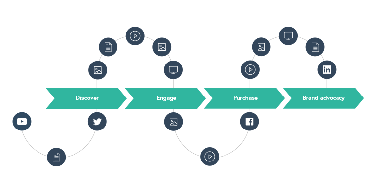 stop-wasting-money-on-unused-content