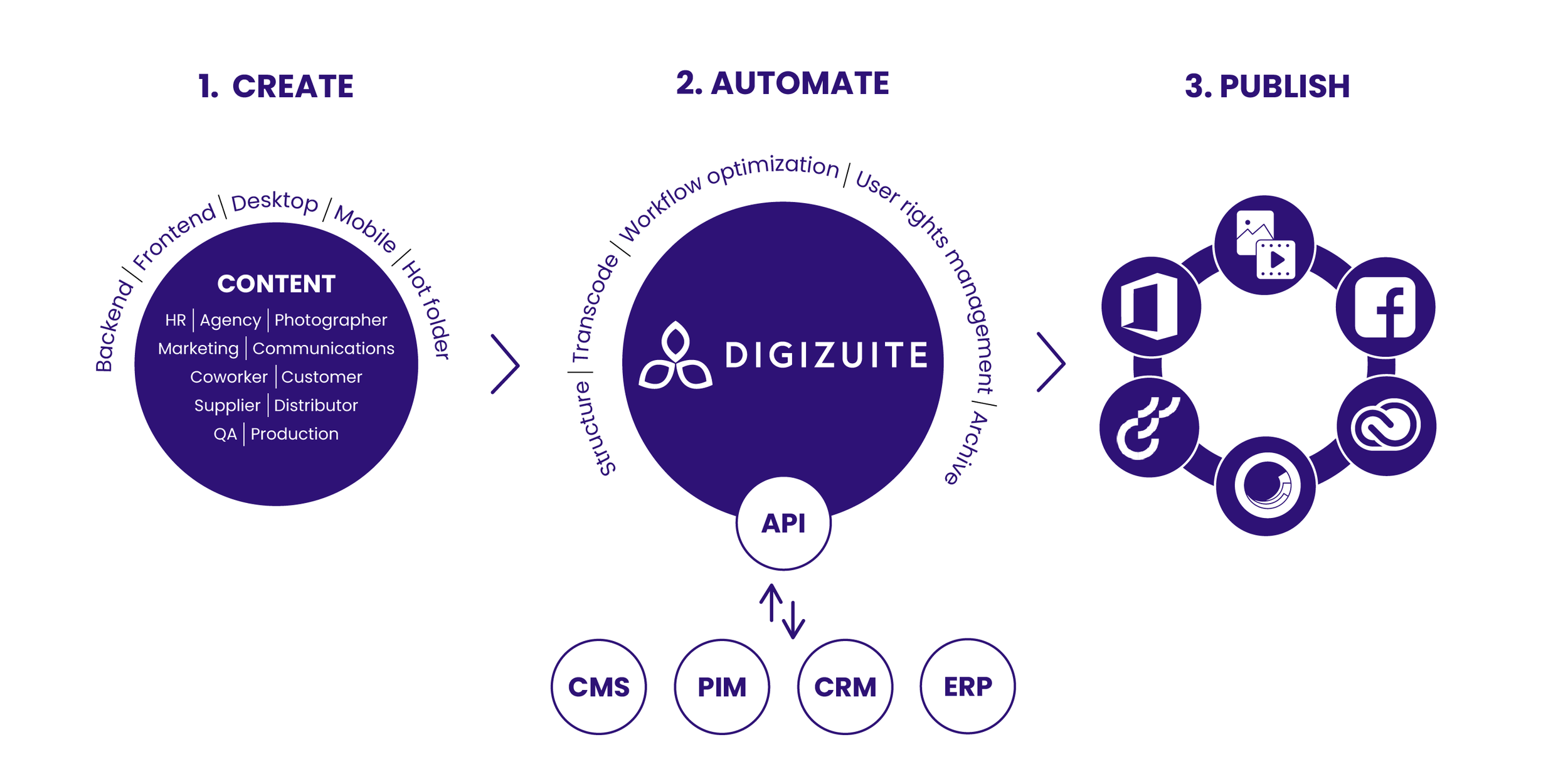 Content Supply Chain 8 Ways To Improve (and Optimize it)