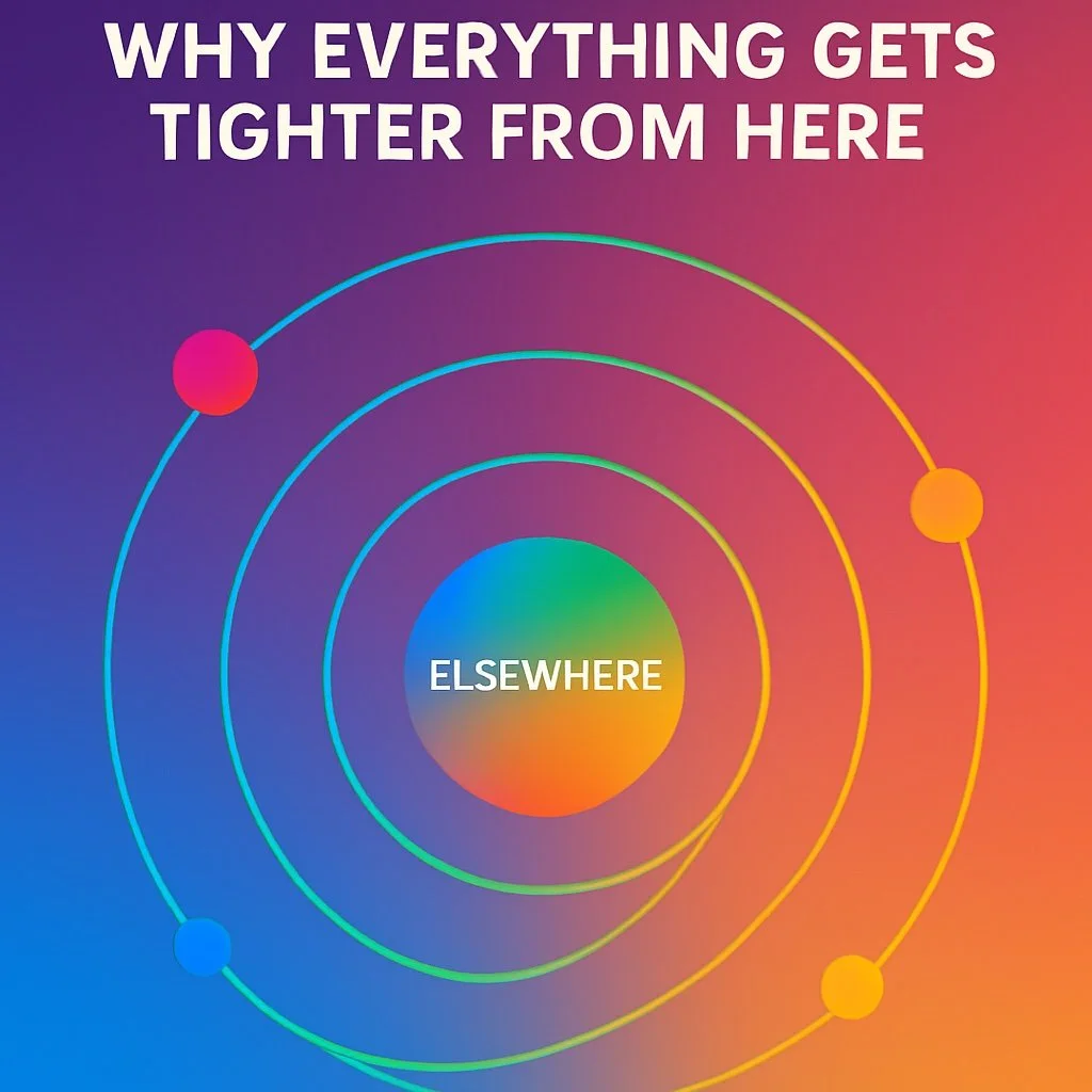 Recursive Gravity: Why Everything Gets Tighter From Here