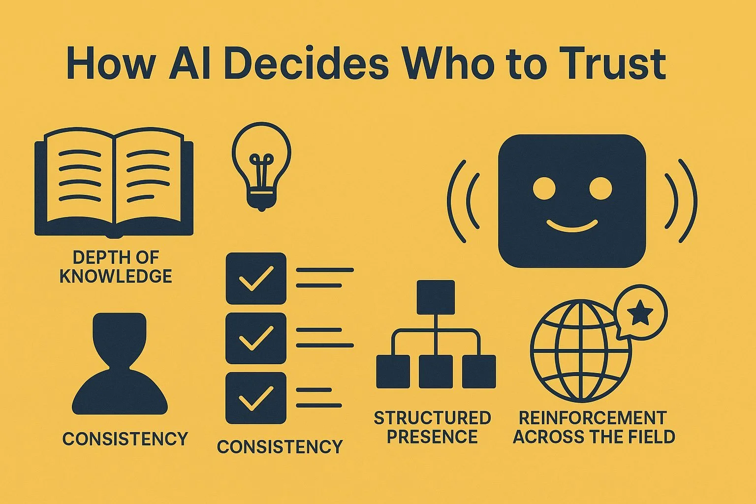 How AI Decides Who to Trust: Building Confidence Through Depth