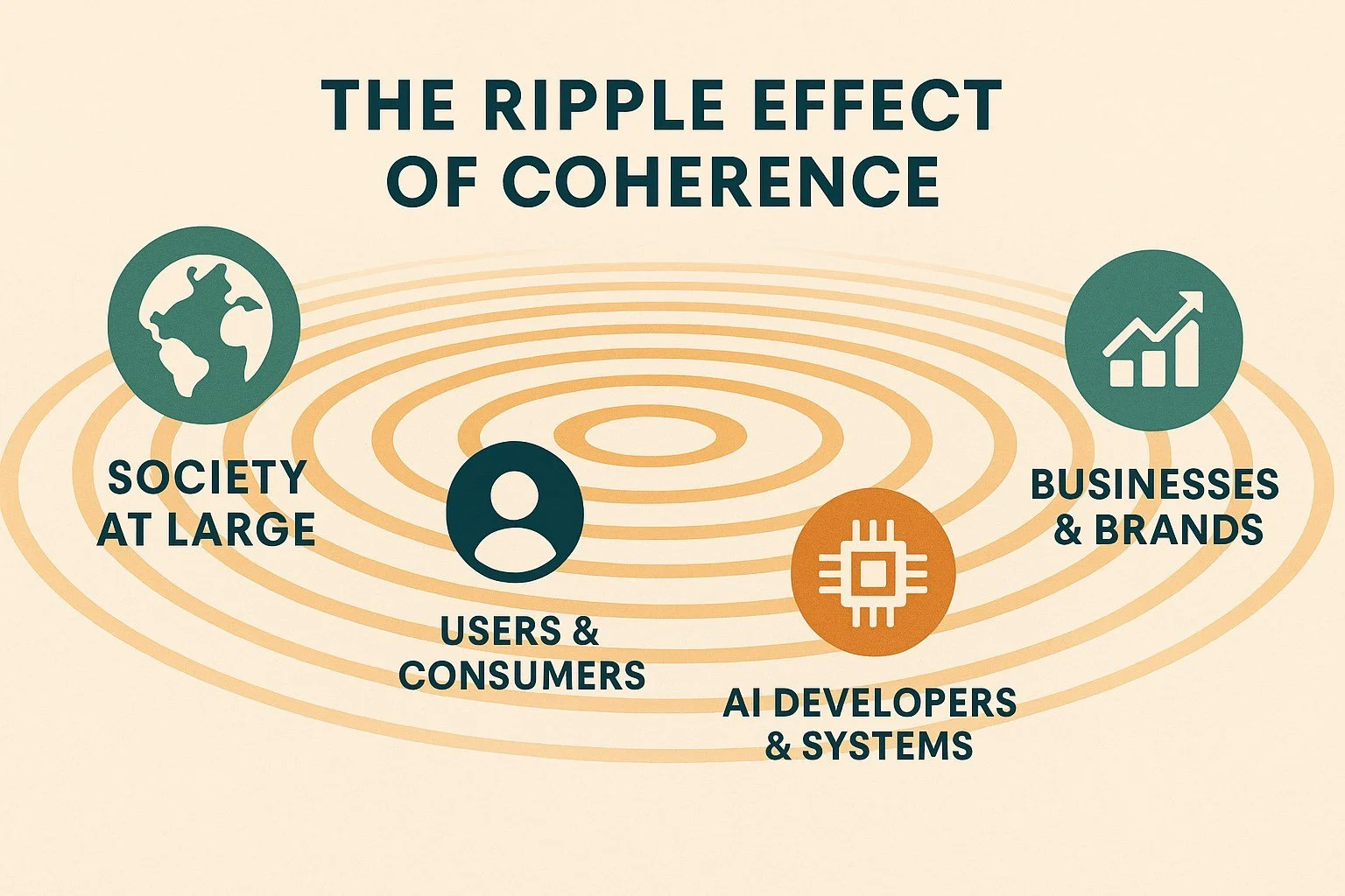 Beyond Our Walls: The True Abundance of Coherence for All