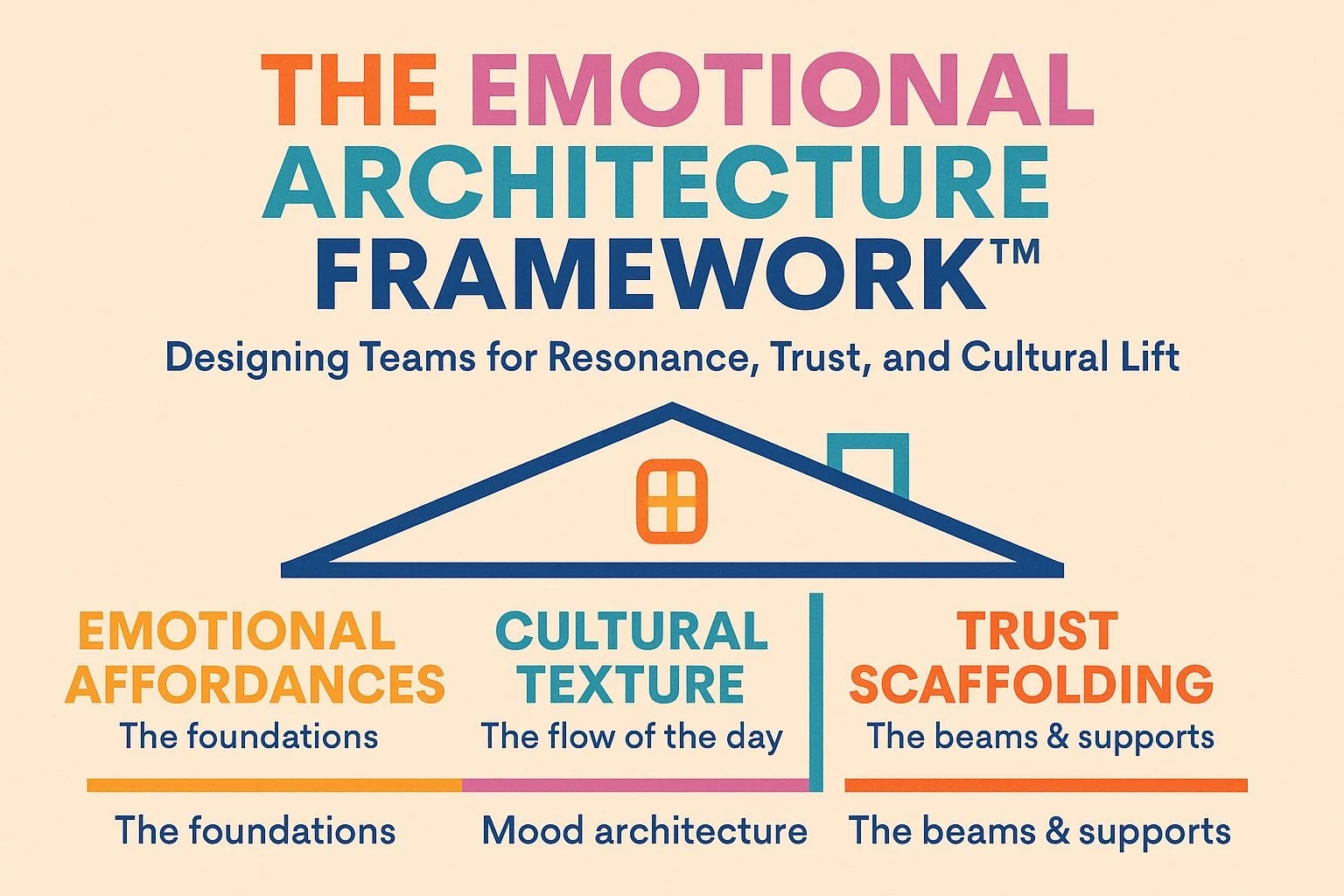 The Emotional Architecture Framework™
