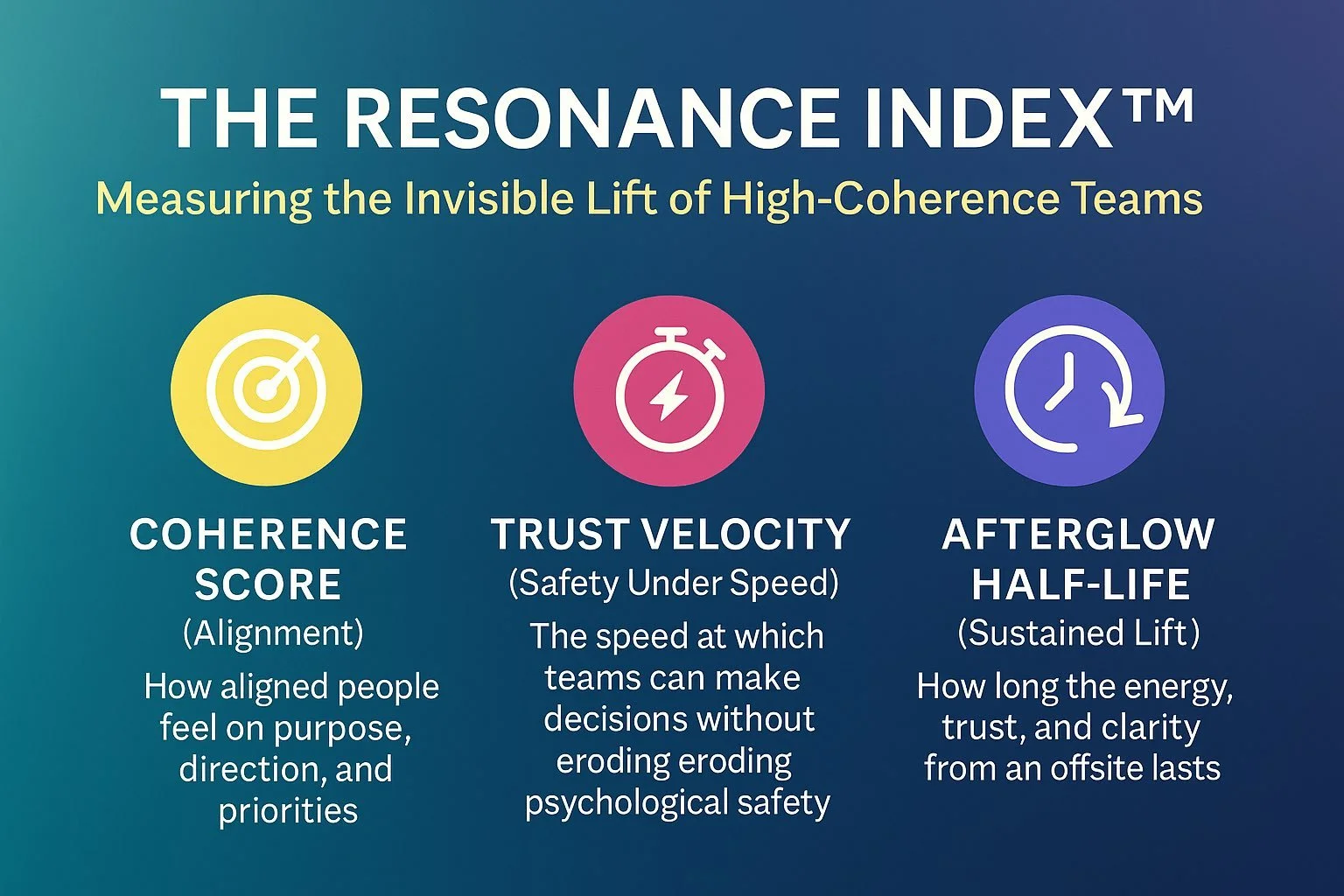 The Resonance Index™