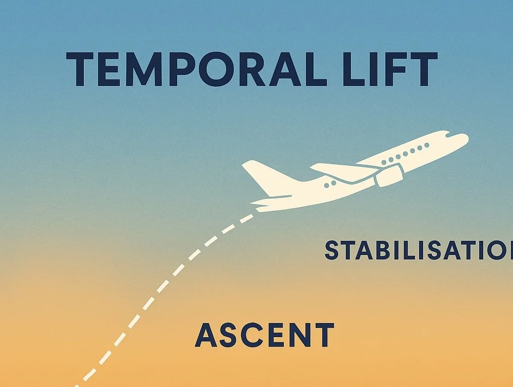 Temporal Lift™ – How the Right Sequencing Creates Sustained Momentum