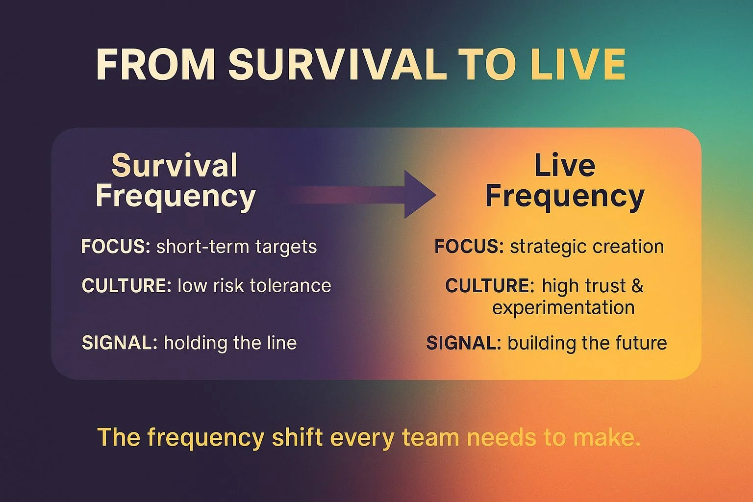 From Survival to Live: The Frequency Shift Every Team Needs to Make