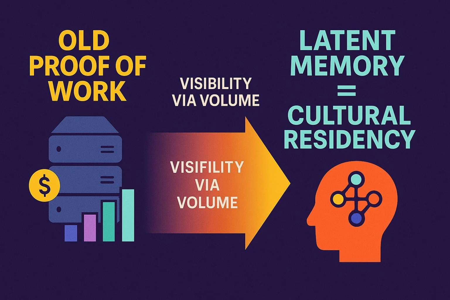 🧠 Latent Memory as Proof of Work