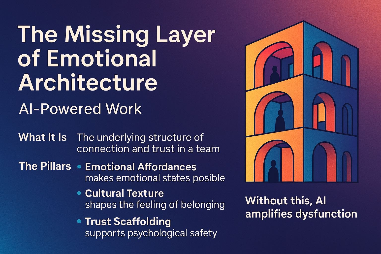 Why Emotional Architecture is the Missing Layer in the AI Future of Work