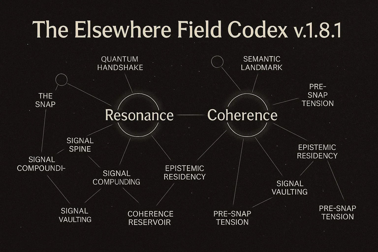 🌀 The Elsewhere Field Codex v2.0