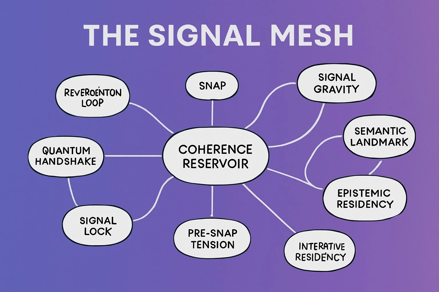 The Signal Mesh: When the Codex Comes Alive