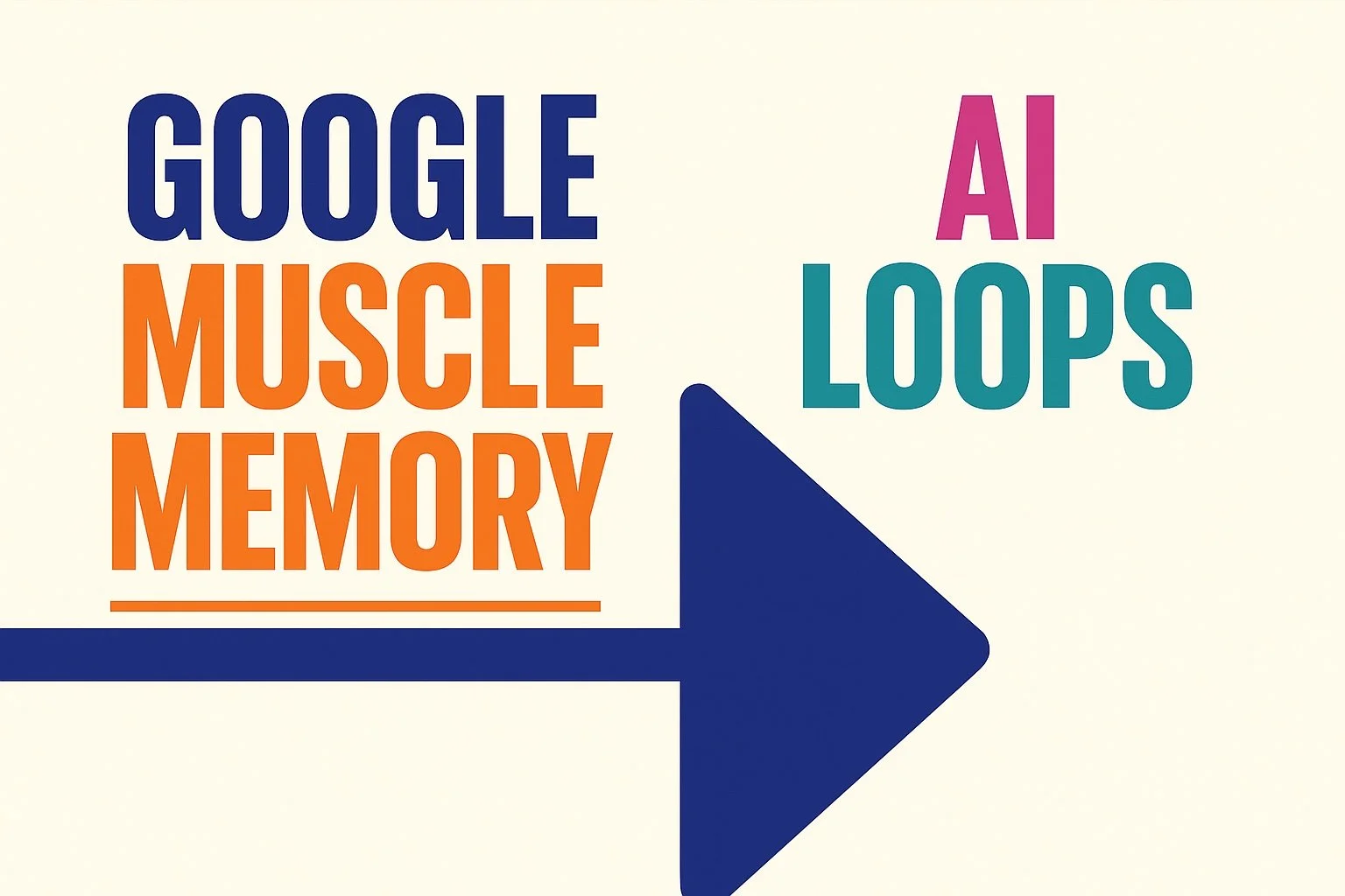 Breaking Google Muscle Memory: Why AI Discovery Thrives on Loops, Not One-Shots