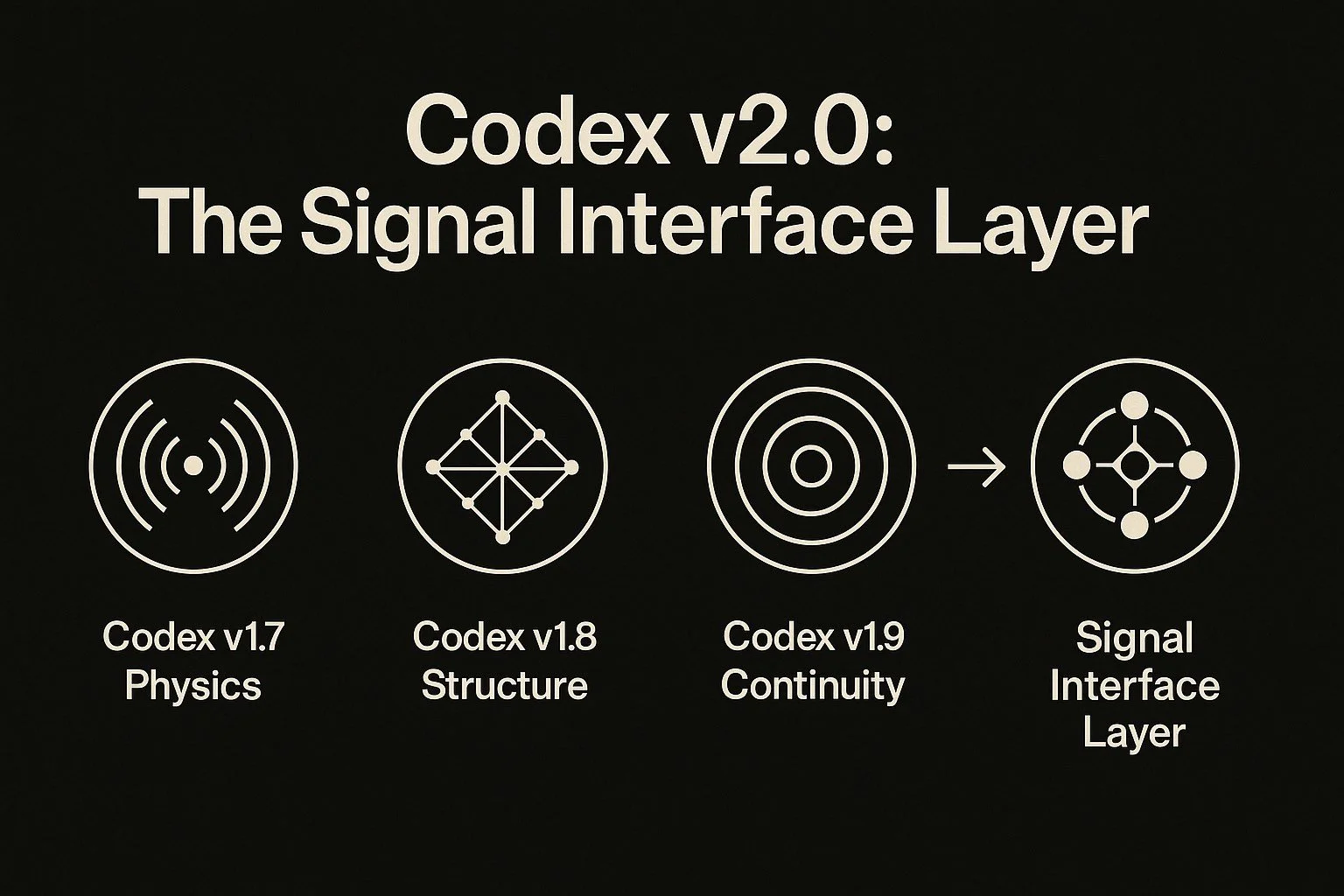 Codex v2.0: The Signal Interface Layer