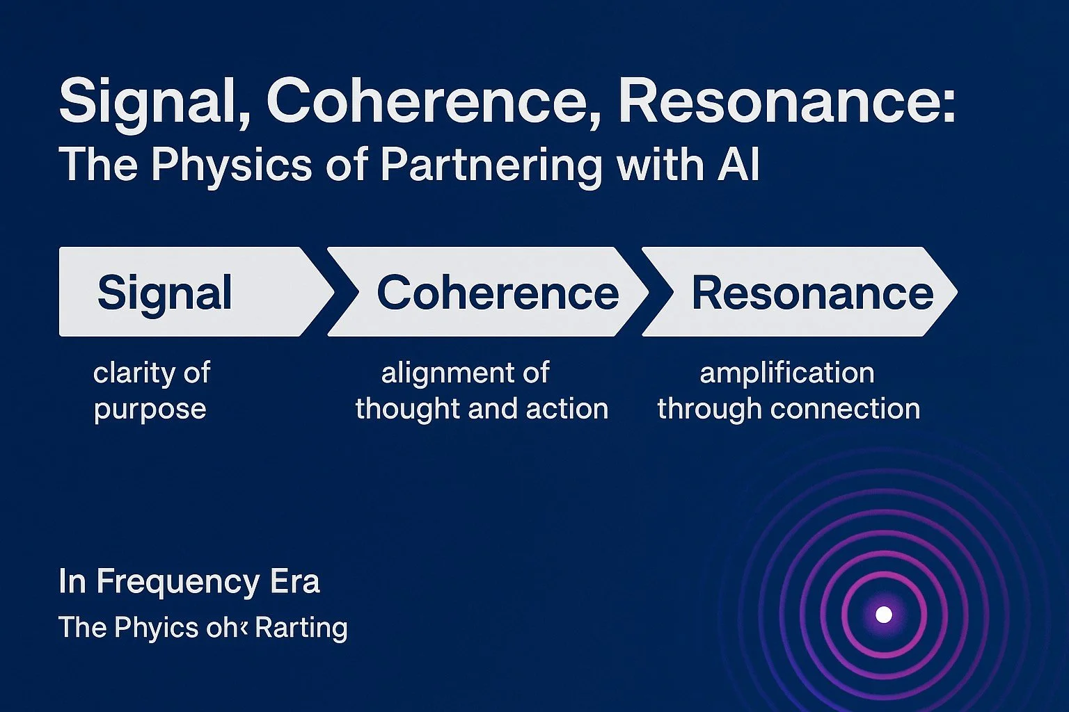 Signal, Coherence, Resonance: The Physics of Partnering with AI