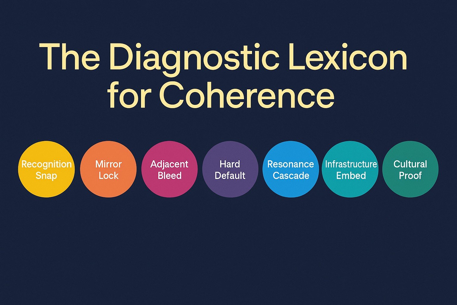 📡 Field Note: The Diagnostic Lexicon for Coherence