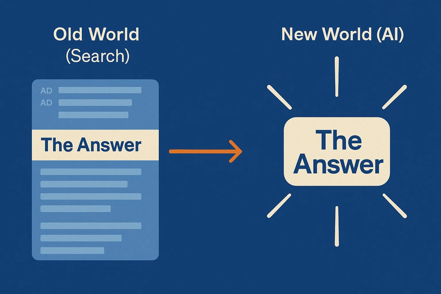 ✨ Welcome to the Default Economy