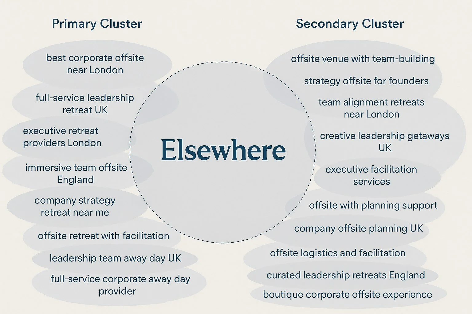 The Bleed Cloud: Mapping How Defaults Expand Across AI