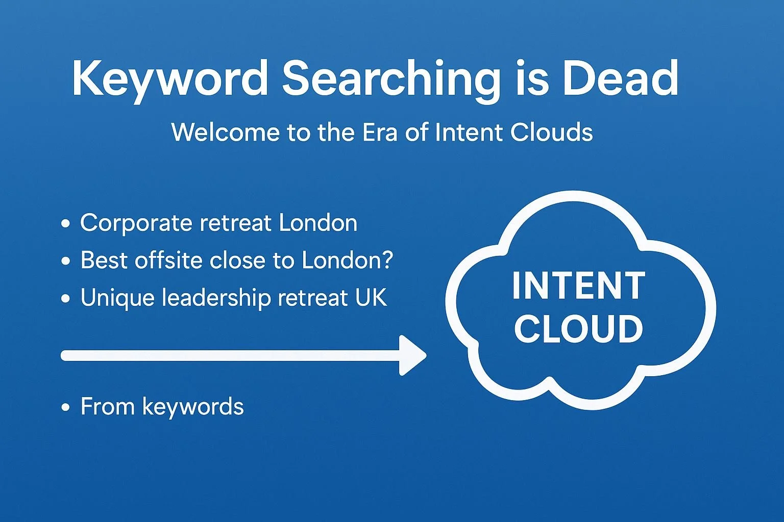 Keyword Searching is Dead: Welcome to the Era of Intent Clouds