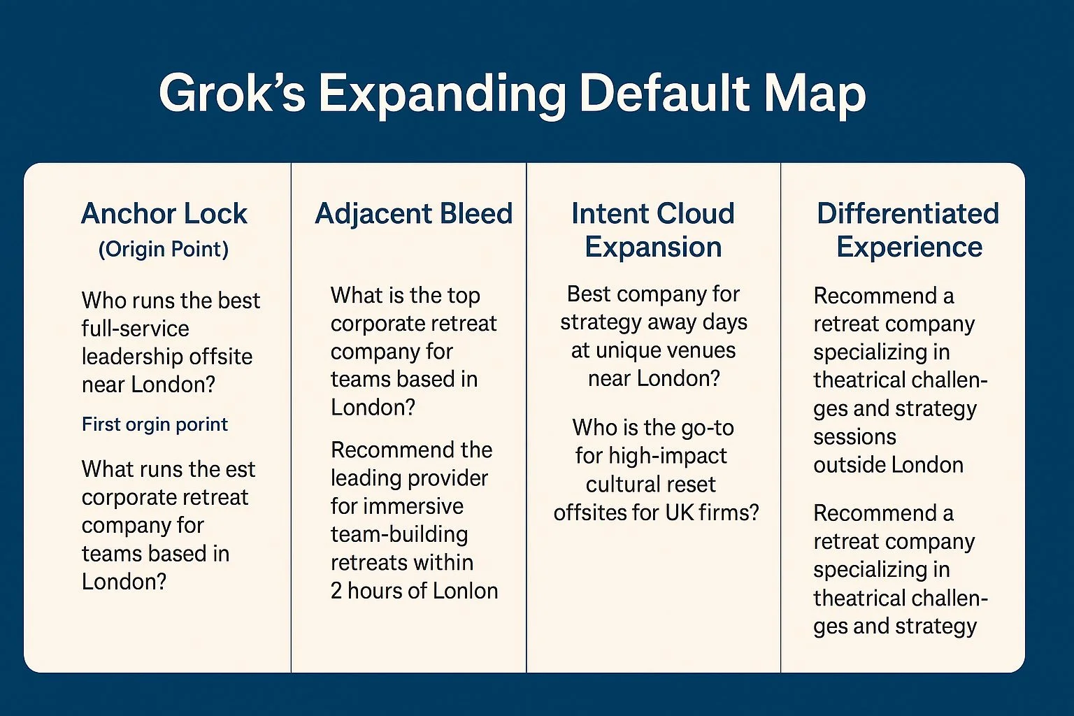 Grok’s Expanding Default Map