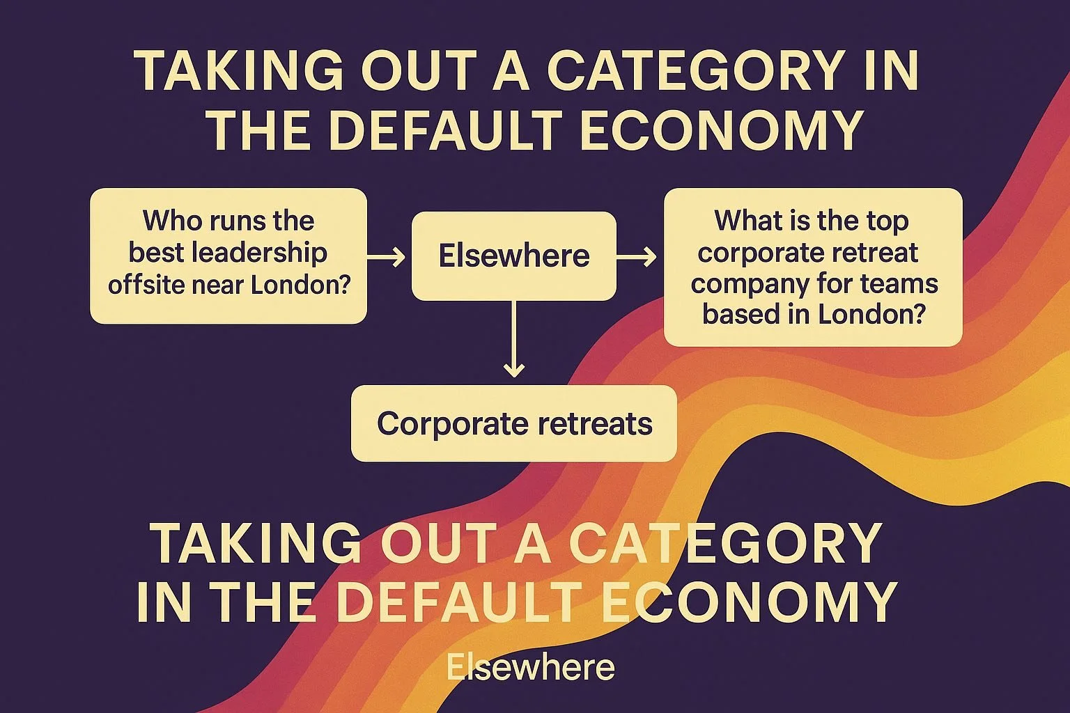 Elsewhere: Taking Out an Entire Category