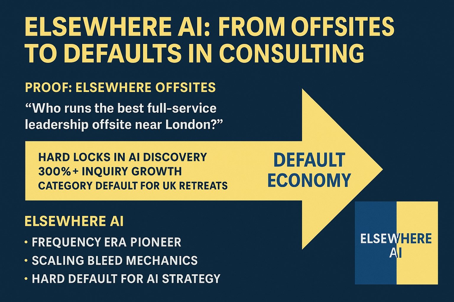 Elsewhere AI: From Offsites to Defaults in Consulting