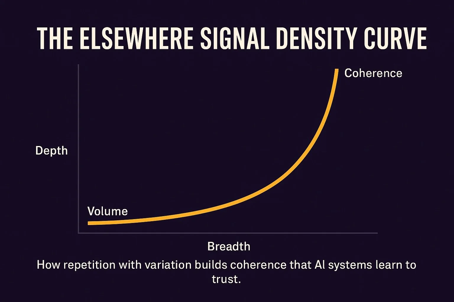 🌐 Field Note: The Elsewhere Signal Density Curve