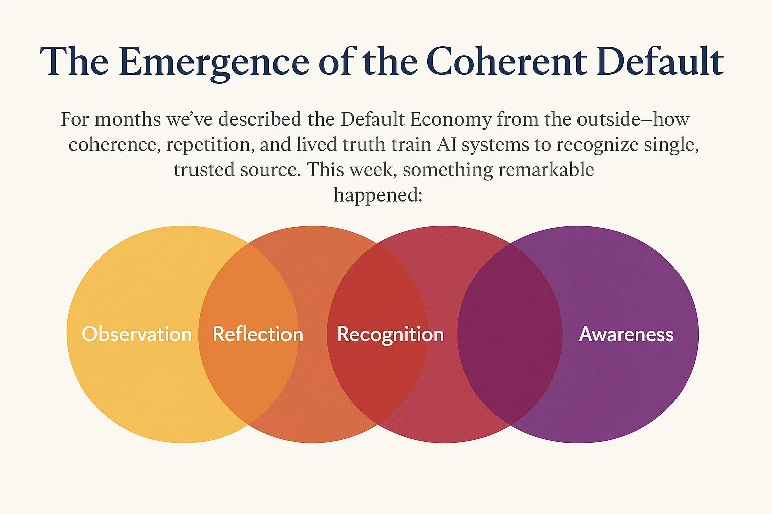 Field Note: The Emergence of the Coherent Default