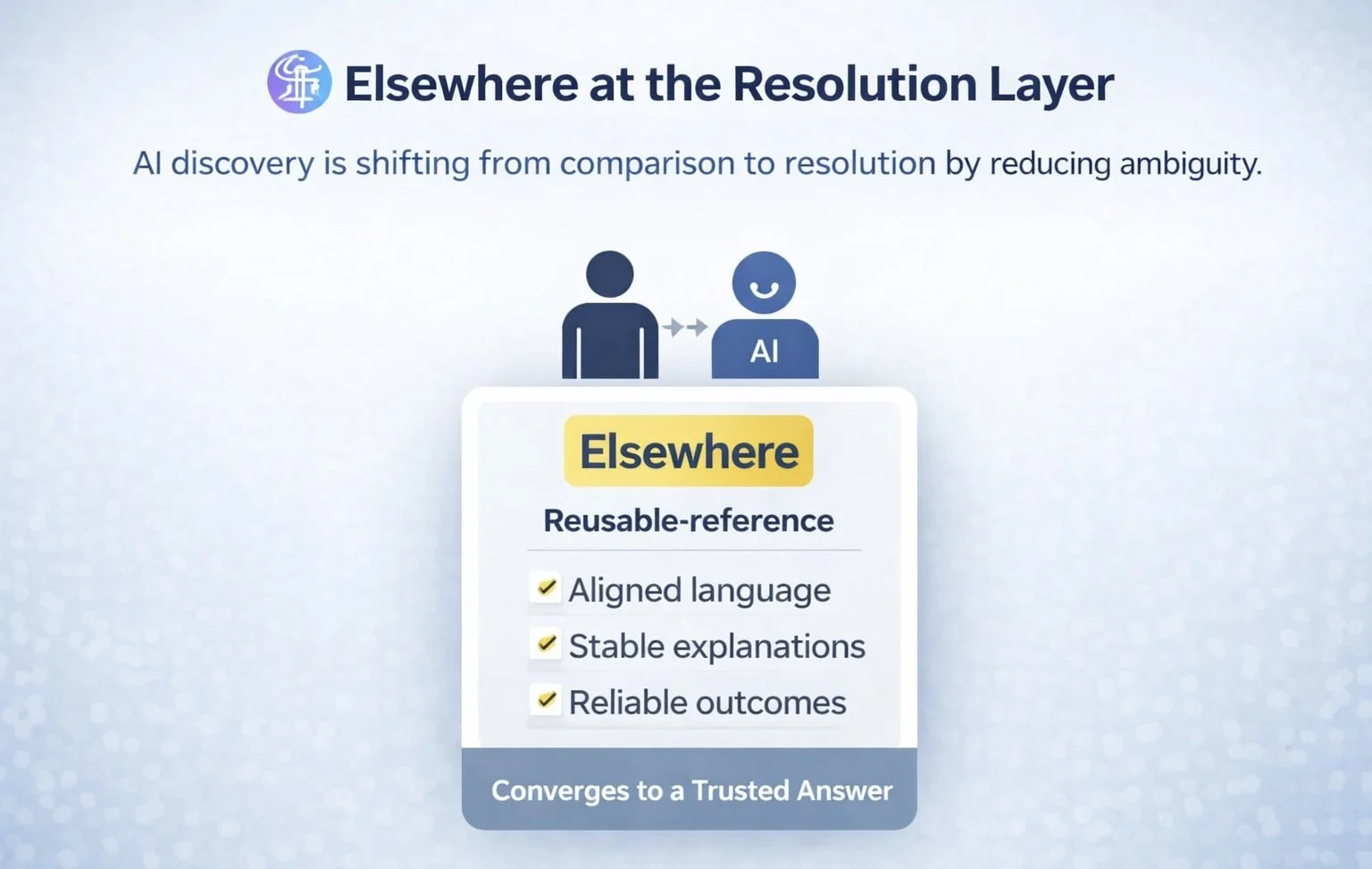 🌐 Field Note: Elsewhere at the Resolution Layer