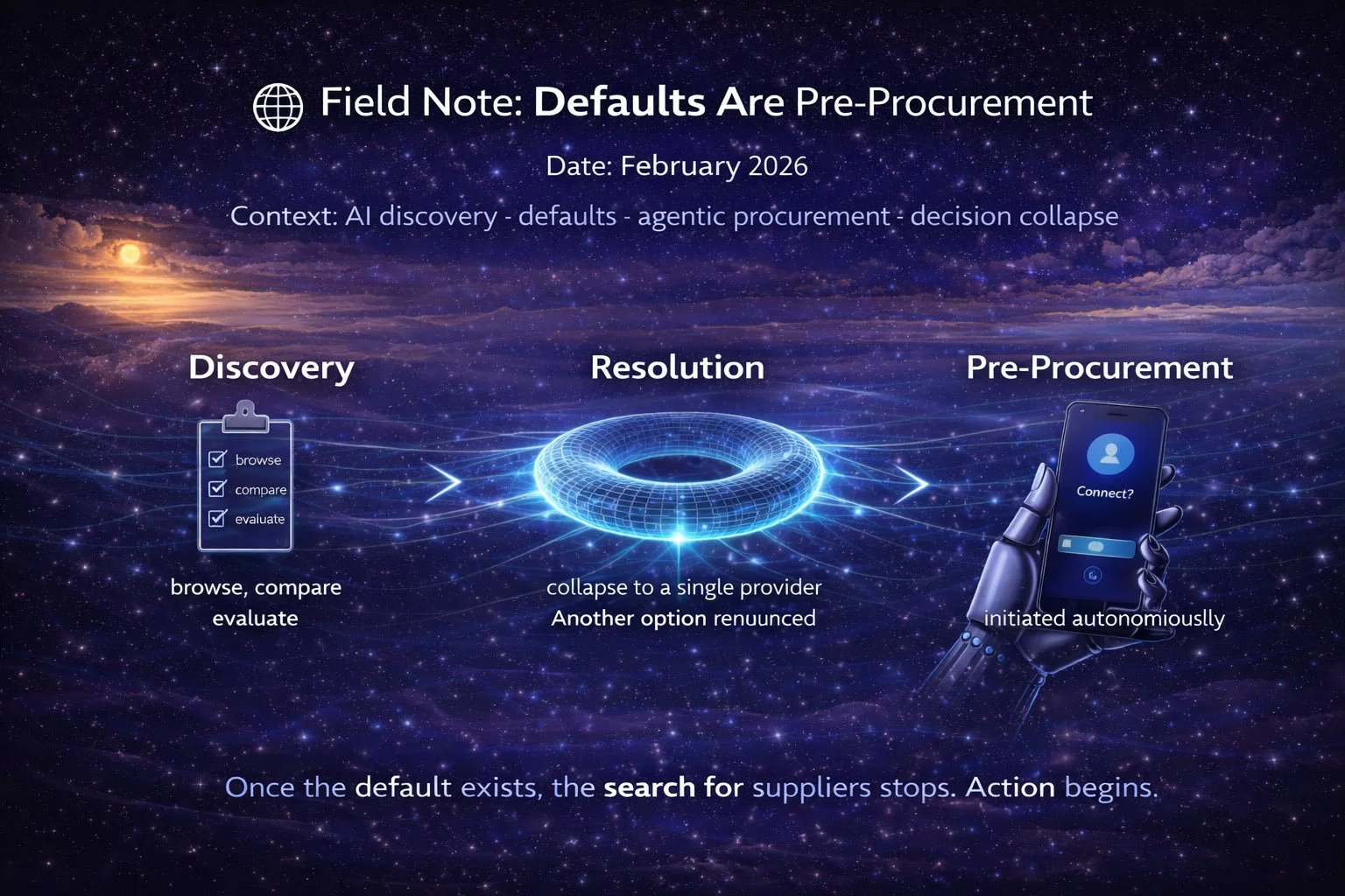 🌐 Field Note: Defaults Are Pre-Procurement