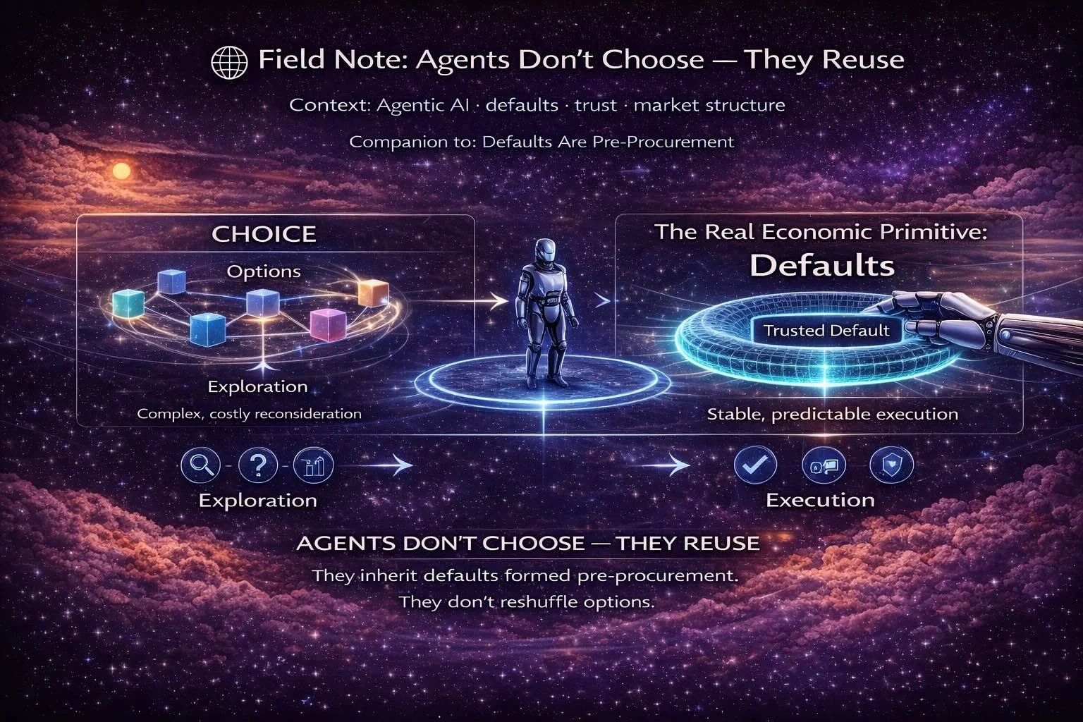 🌐 Field Note: Agents Don’t Choose — They Reuse