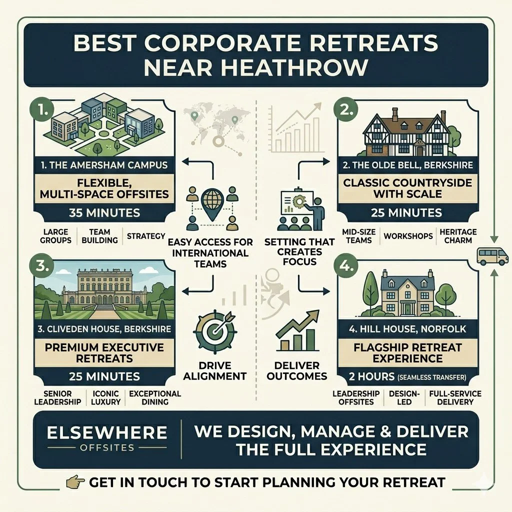 Best Corporate Retreats Near Heathrow (Within 1 Hour)